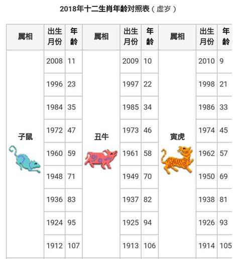 今年30歲生肖|今年民國幾年2024？今年是什麼生肖？西元民國生肖對照表（完。